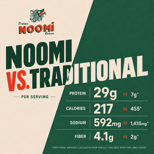 Noomi Kimchi High-Protein Ramen Stock Up Bundle